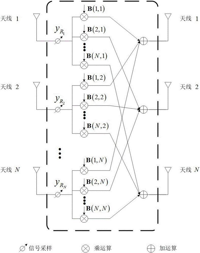 Security pre-encoding method of multi-user opposite end-to-end relay system