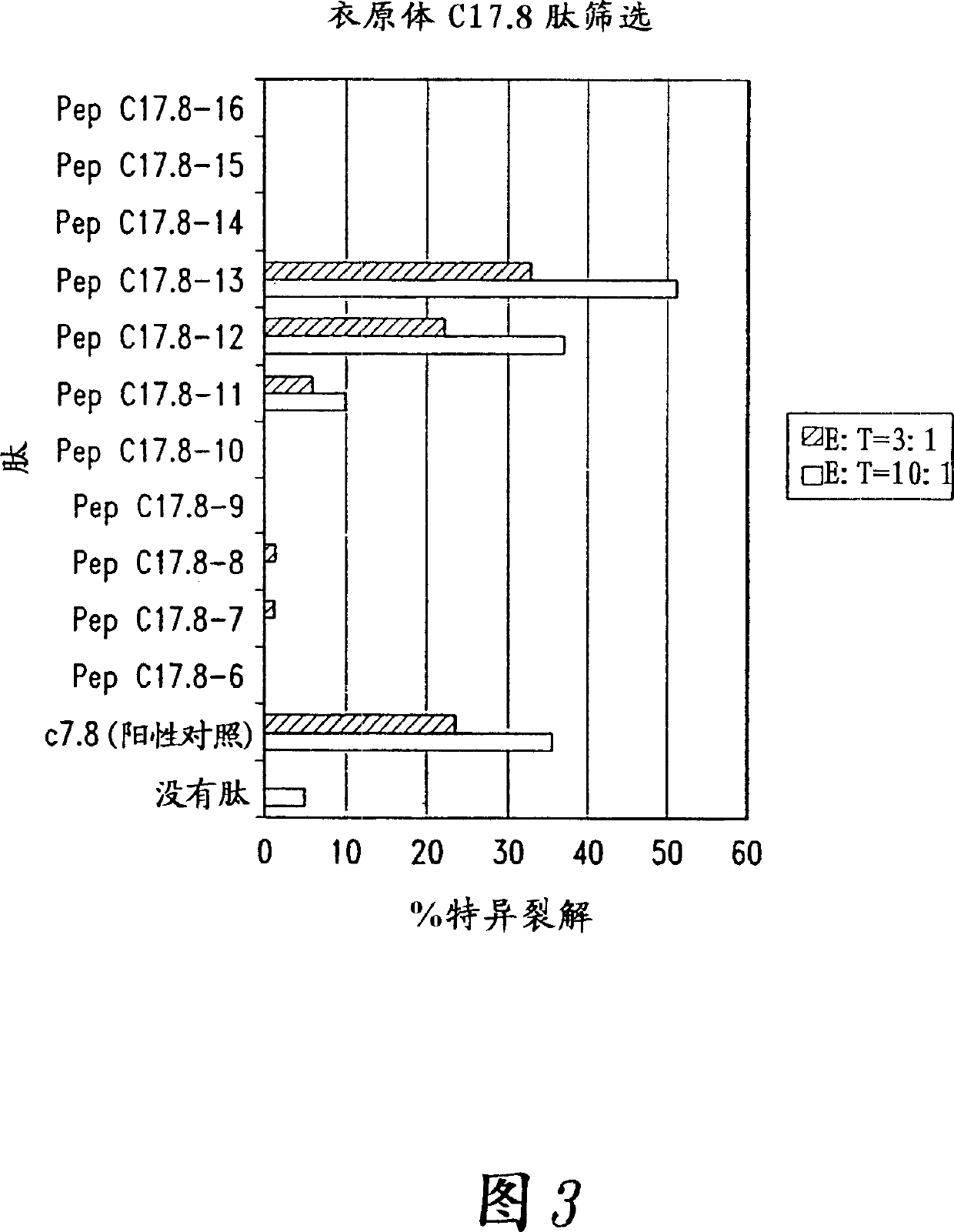 Compounds and methods for treatment and diagnosis of chlamydial infection