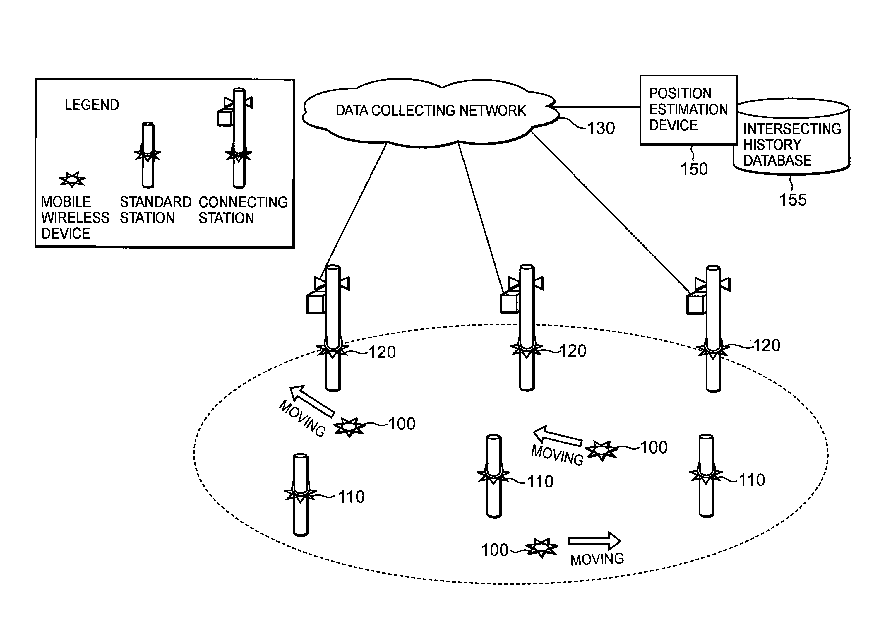 Communication system, wireless communication terminal device, position estimation device, communication relay device and connecting station