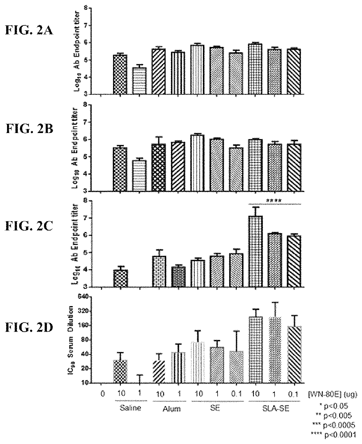 West nile virus vaccine and method of use thereof