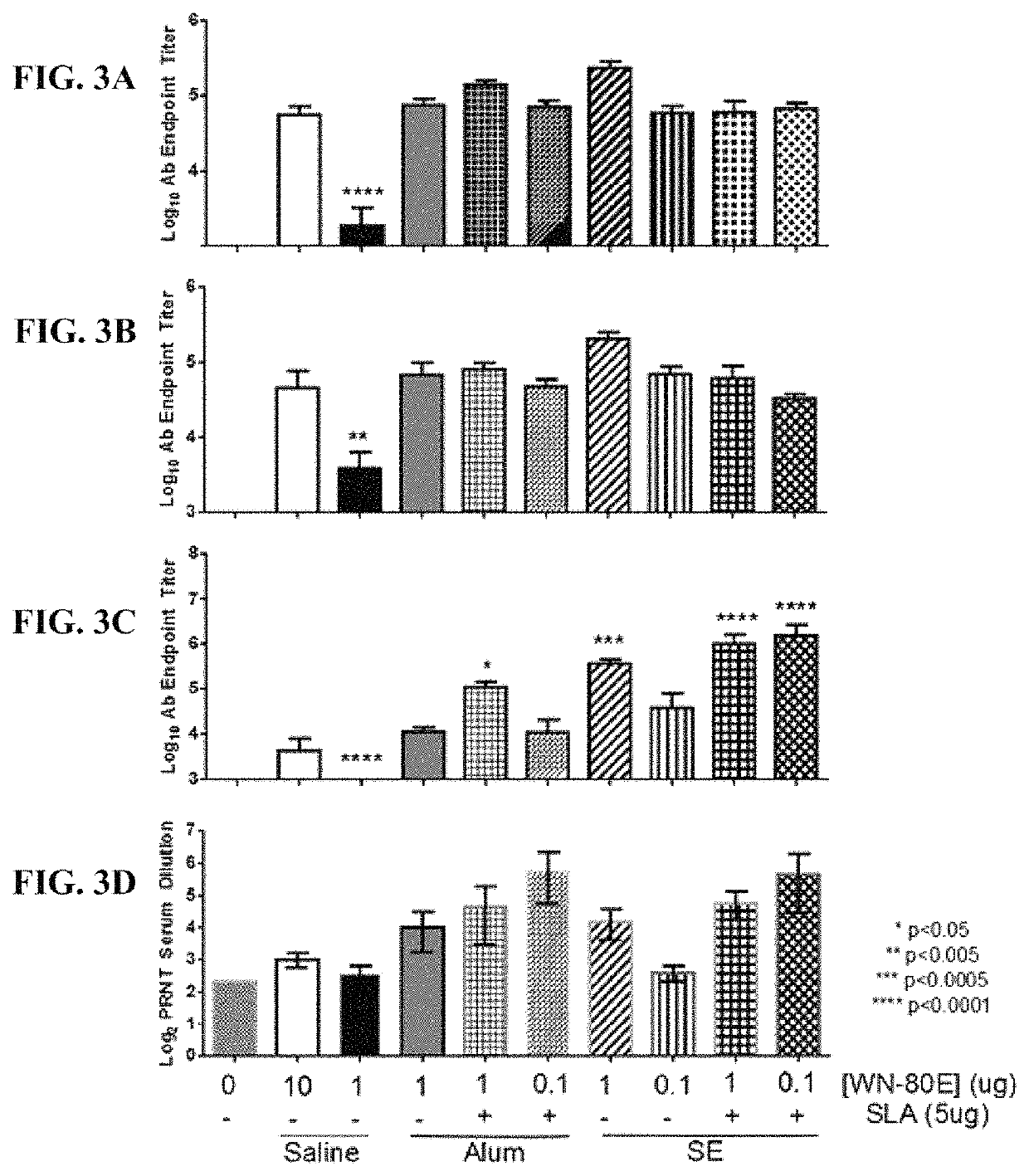 West nile virus vaccine and method of use thereof