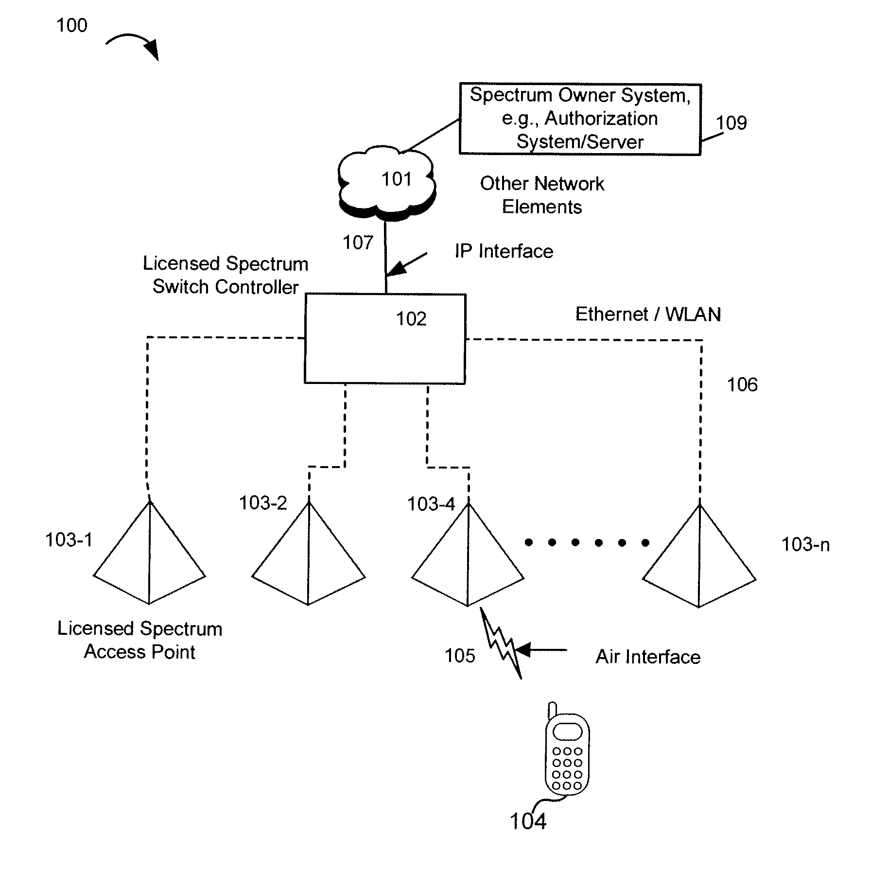 System and method for femtocell management