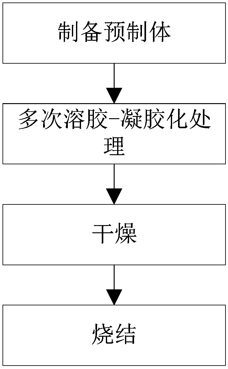 Fiber-reinforced silicon dioxide heat-insulating ceramic material and preparation method and application thereof