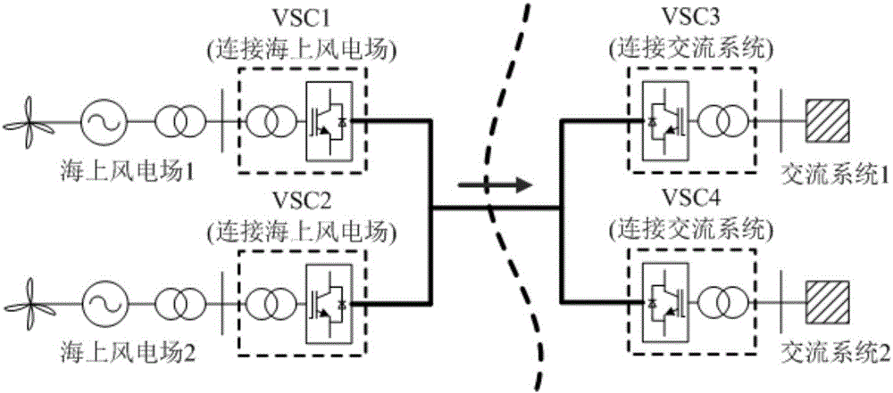 Multi-terminal VSC-HVDC system droop control coefficient determining method