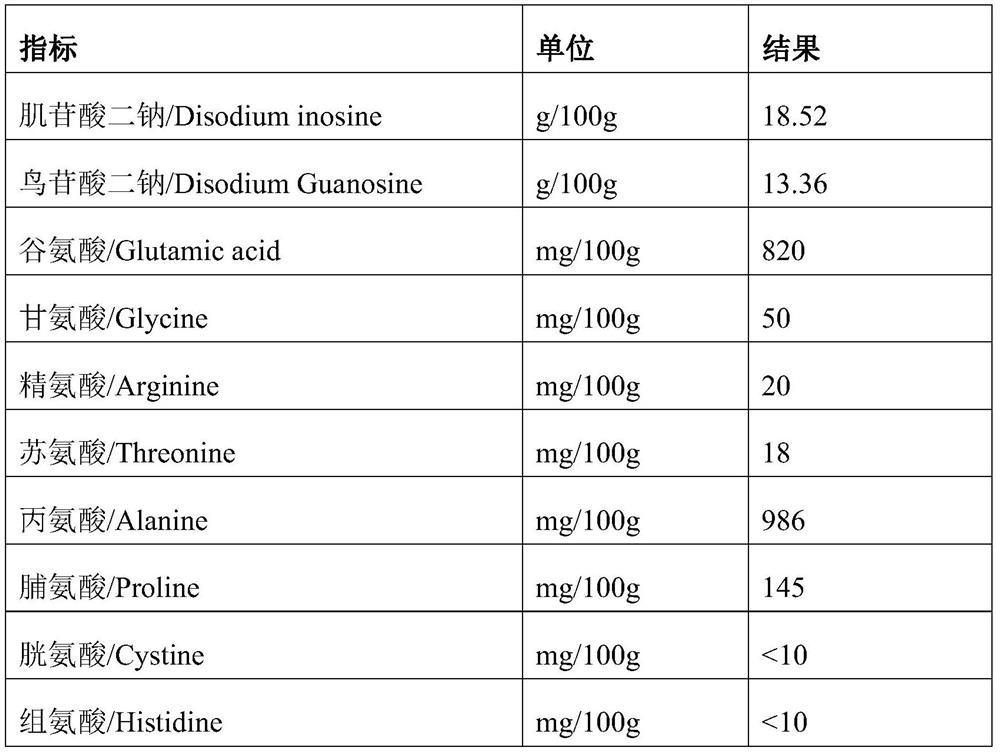 Composite freshness-improving product rich in disodium 5'-ribonucleotide, and texture method of composite freshness-improving product