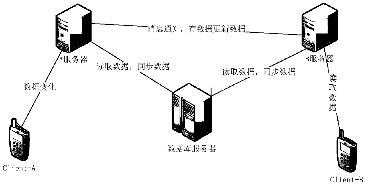 Multi-platform data sharing system and data sharing method thereof