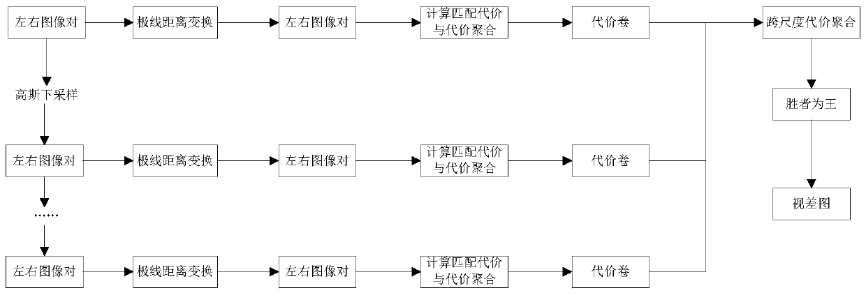 Human head posture tracking system for transcranial magnetic stimulation diagnosis and treatment