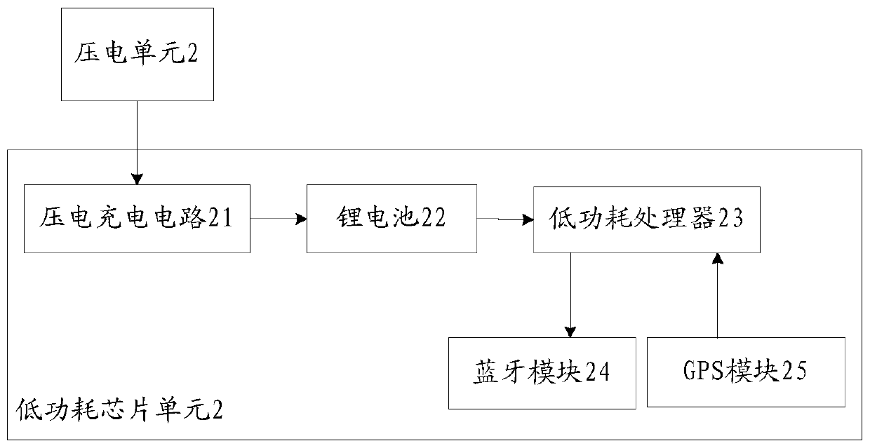 Intelligent sneaker, sales platform and method thereof