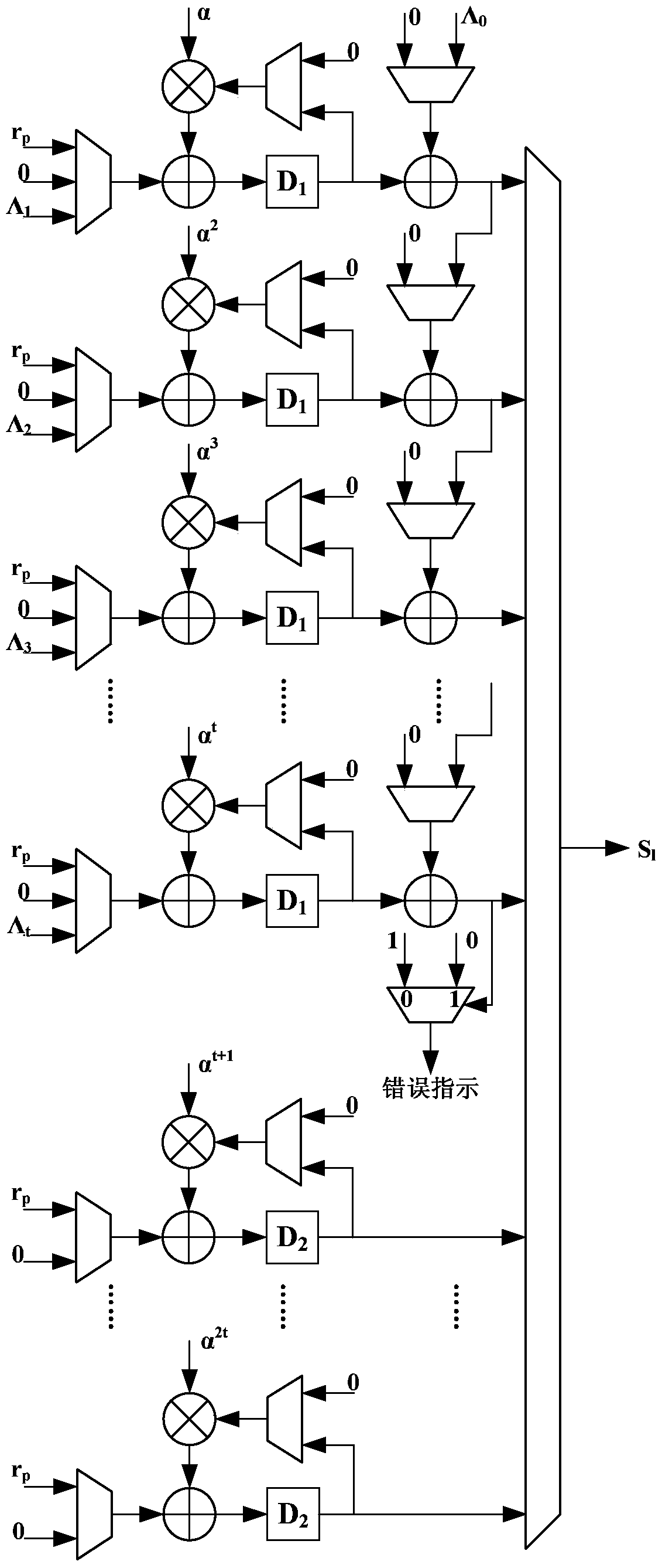 A rs Decoder with Low Hardware Complexity