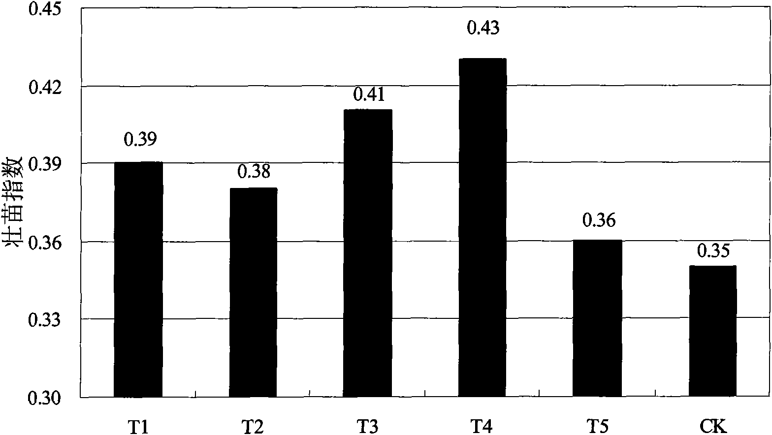 Tomato seedling substrate and preparation method thereof