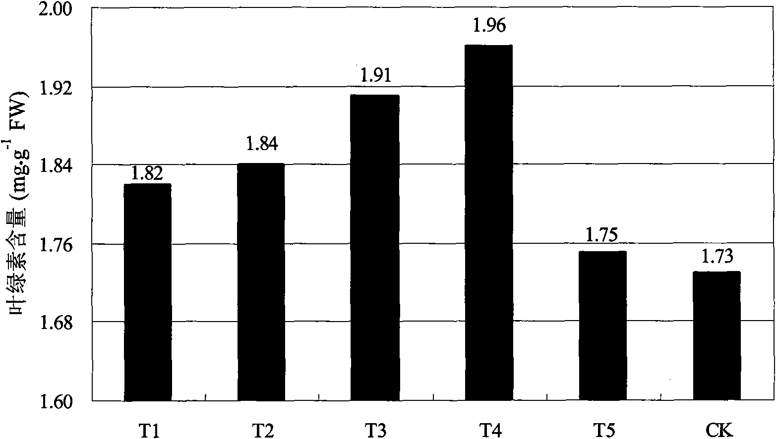 Tomato seedling substrate and preparation method thereof