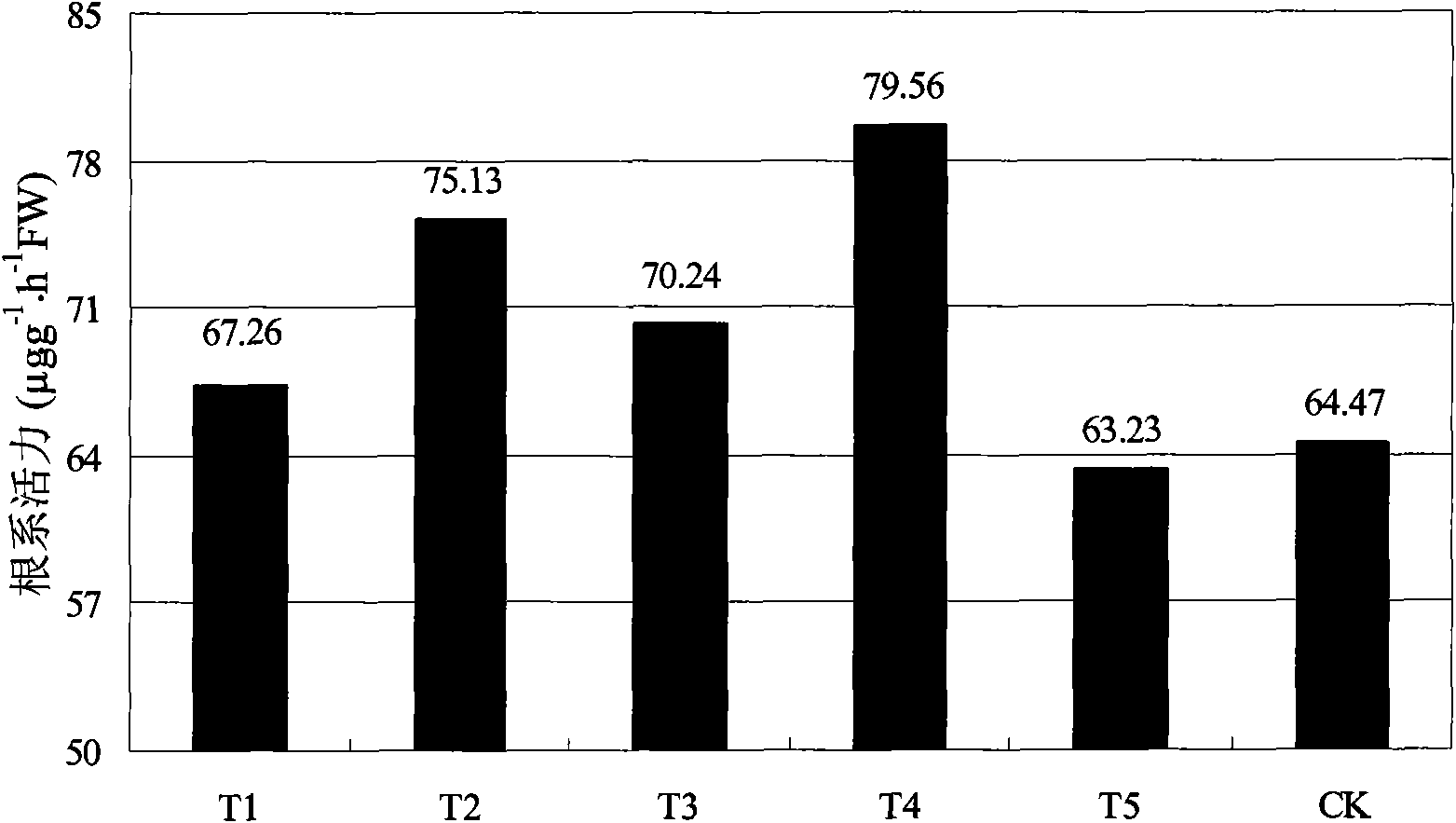 Tomato seedling substrate and preparation method thereof