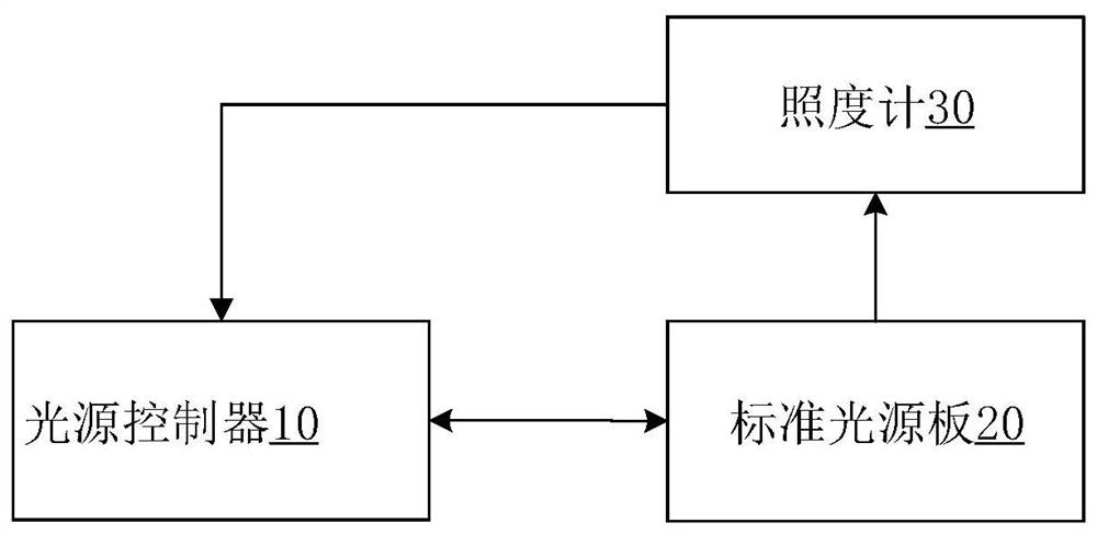 OTP light source automatic calibration method and system for mobile phone module detection