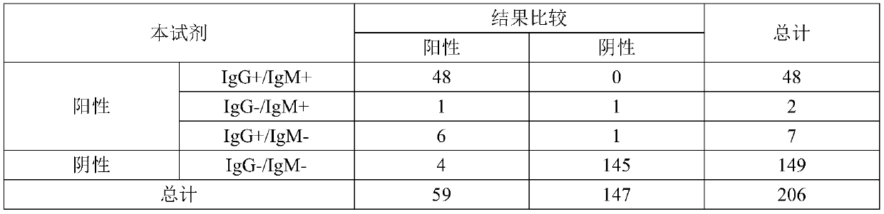 Test strip for joint detection of COVID-19 antigen and antibody and application thereof