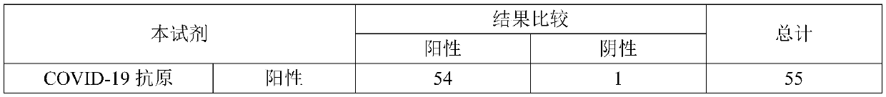 Test strip for joint detection of COVID-19 antigen and antibody and application thereof