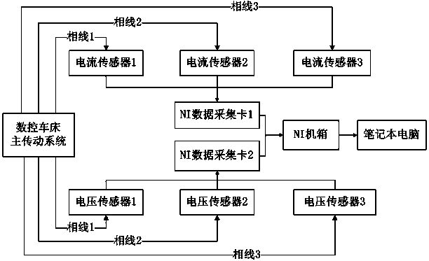 Non-cutting energy obtaining method for main transmission system of numerically controlled lathe