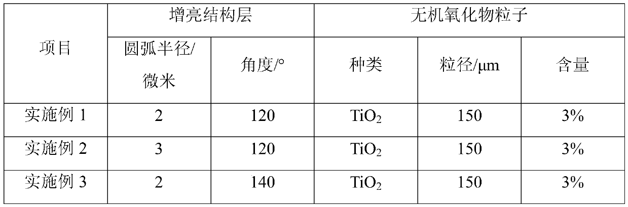 A high-brightness wide viewing angle brightness-enhancing film