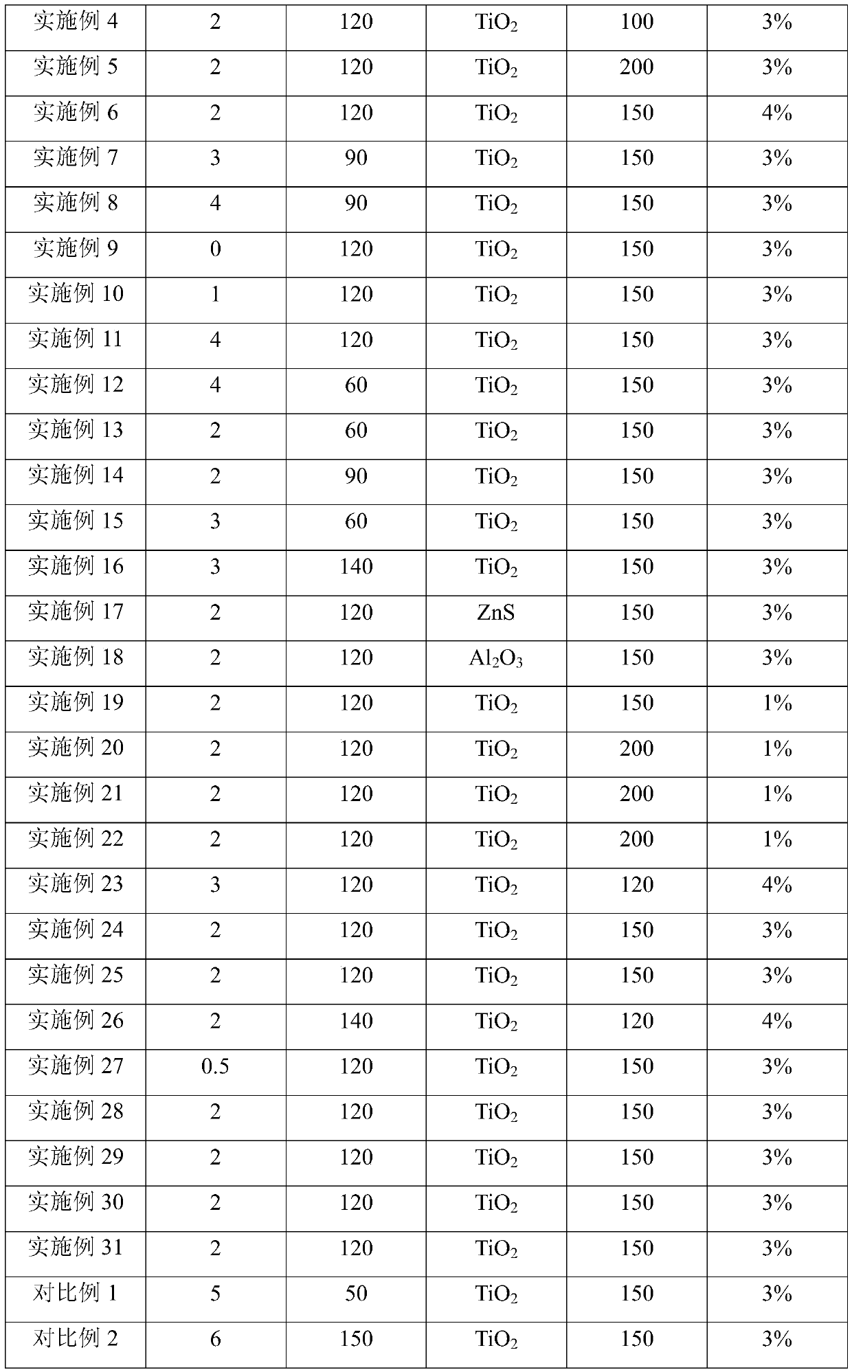 A high-brightness wide viewing angle brightness-enhancing film