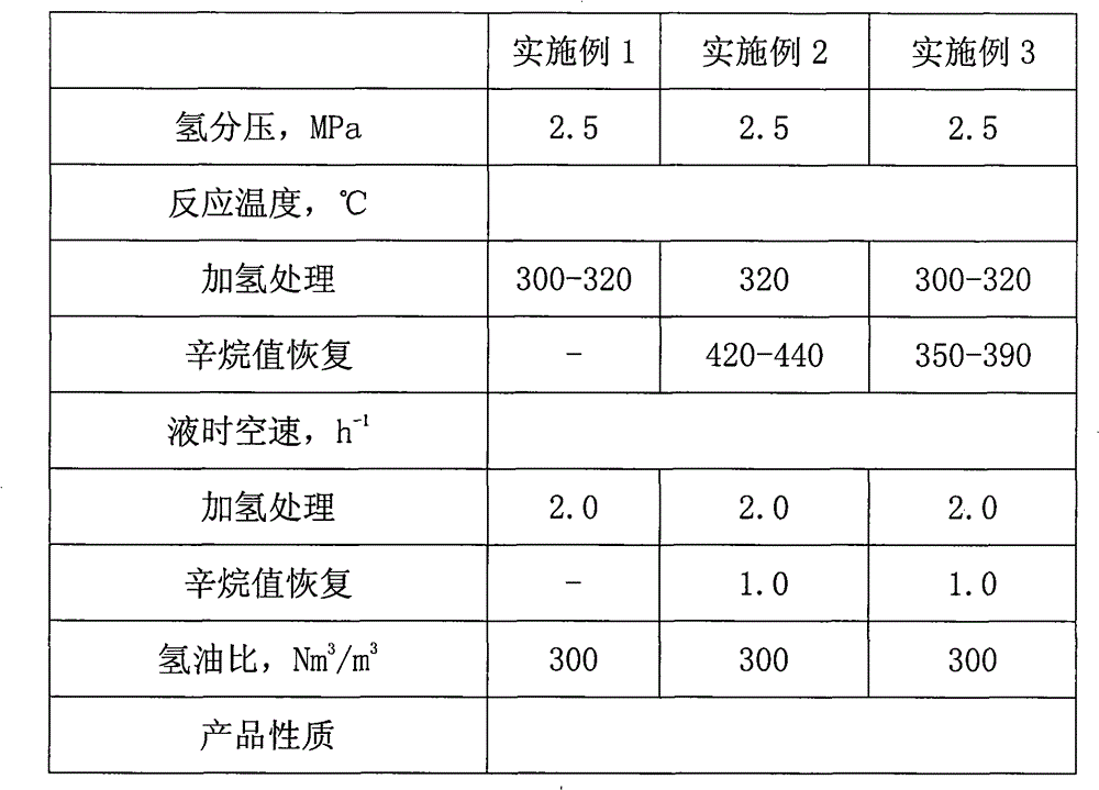 Hydrogenation modification method for catalytically cracked gasoline