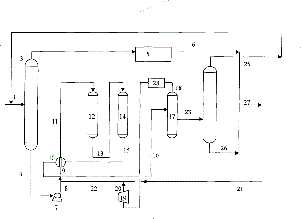 Hydrogenation modification method for catalytically cracked gasoline