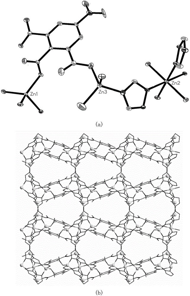 MOFs (Metal-Organic Frameworks) with ph stability as well as preparation method and application of MOFs