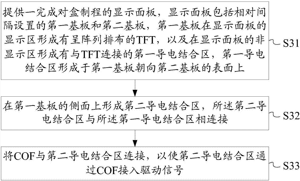 Display panel, manufacturing method thereof and display device