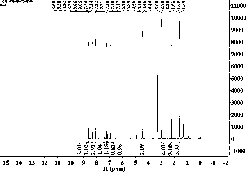 A fluorescent probe for identifying sulfur dioxide in pure water system and its application