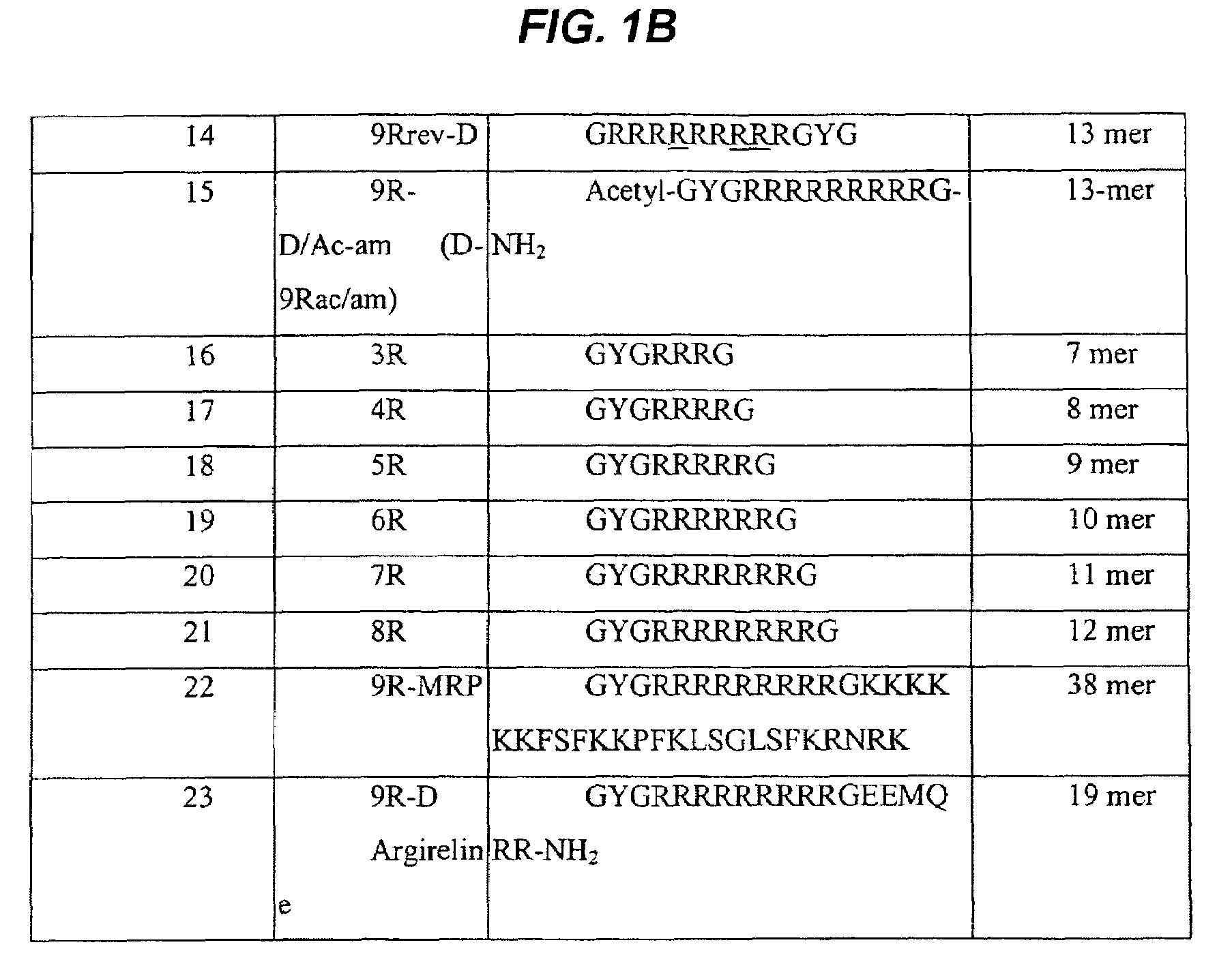 Synthetic peptides for use as inhibitors of neurotransmitter secretion and as inducers of cellular relaxation