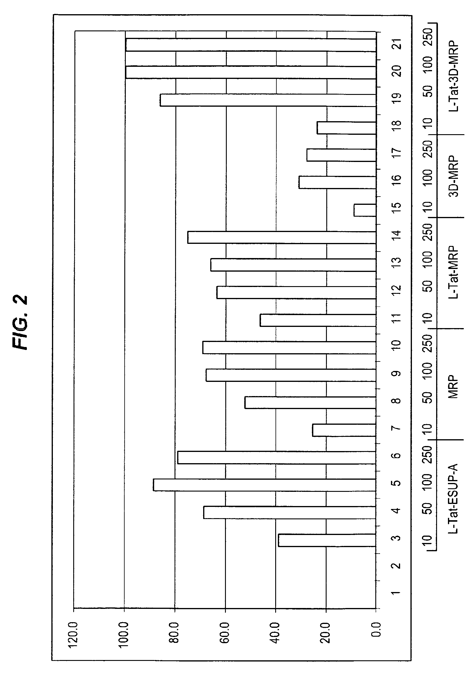 Synthetic peptides for use as inhibitors of neurotransmitter secretion and as inducers of cellular relaxation