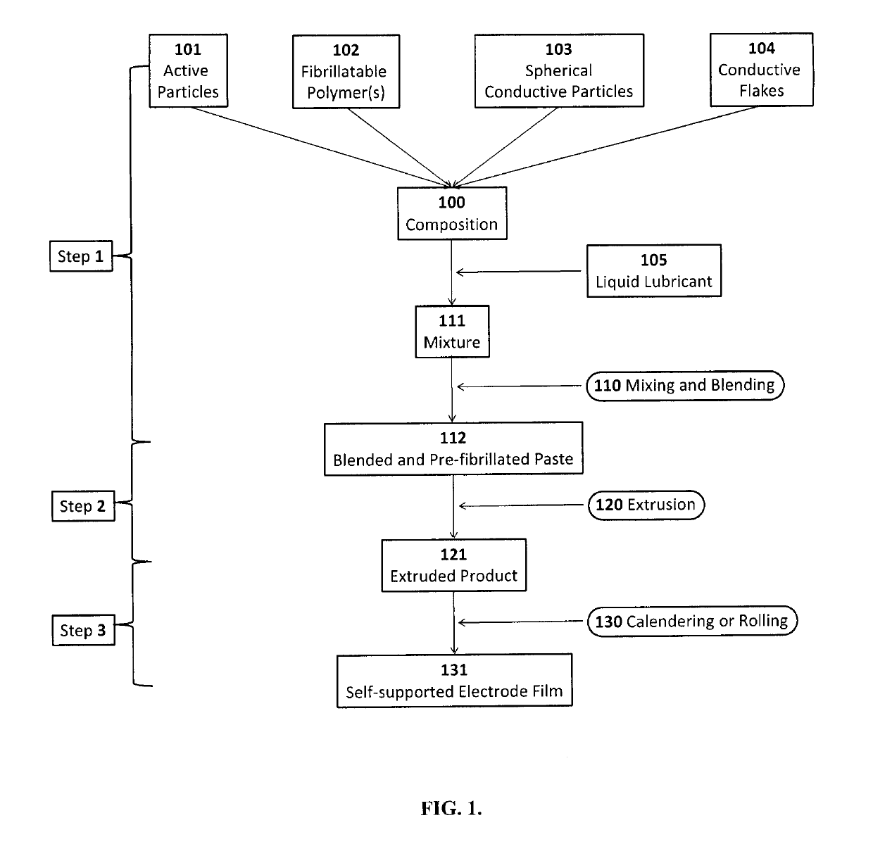 Conductive-Flake Strengthened, Polymer Stabilized Electrode Composition And Method Of Preparing