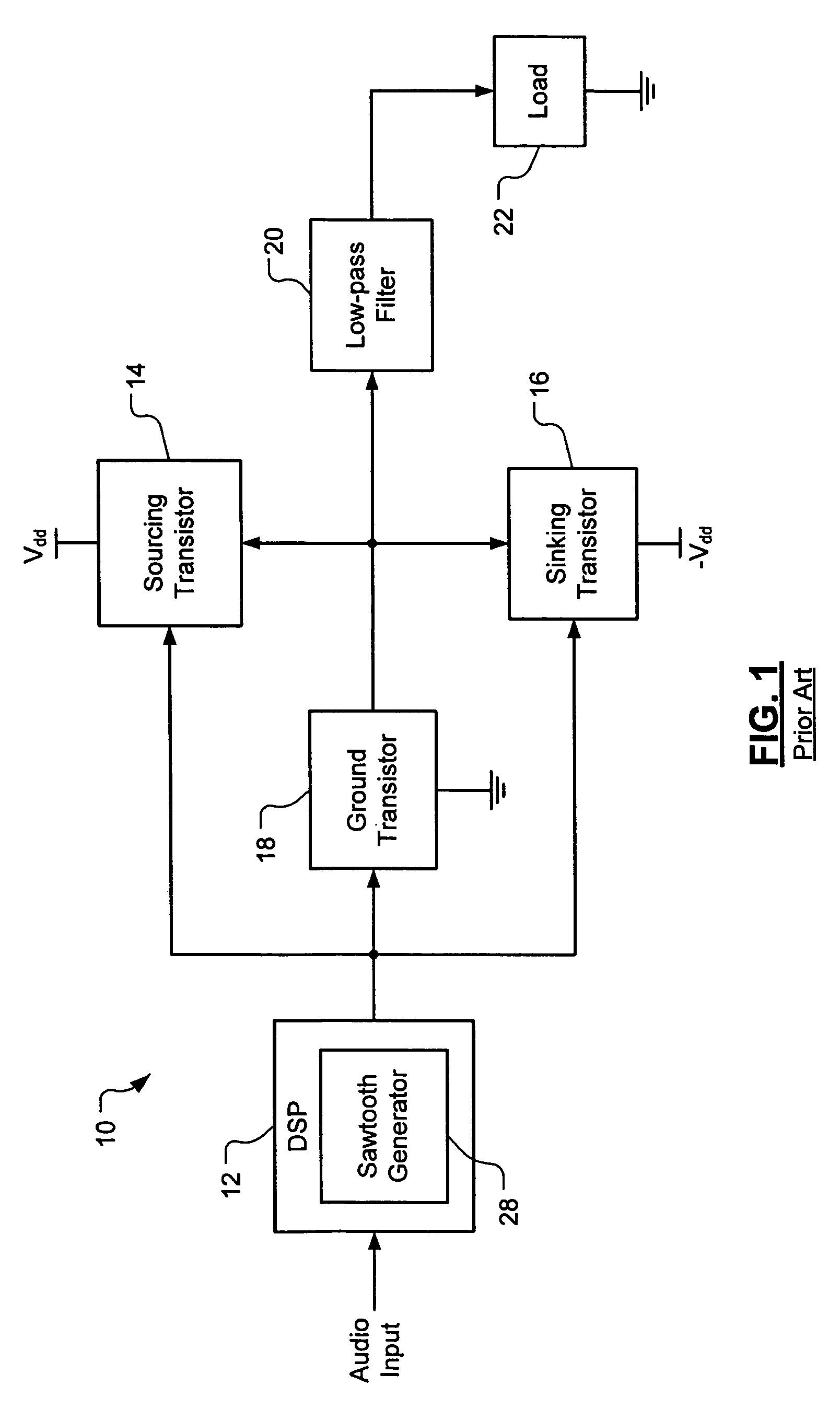 Input/output data rate synchronization using first in first out data buffers