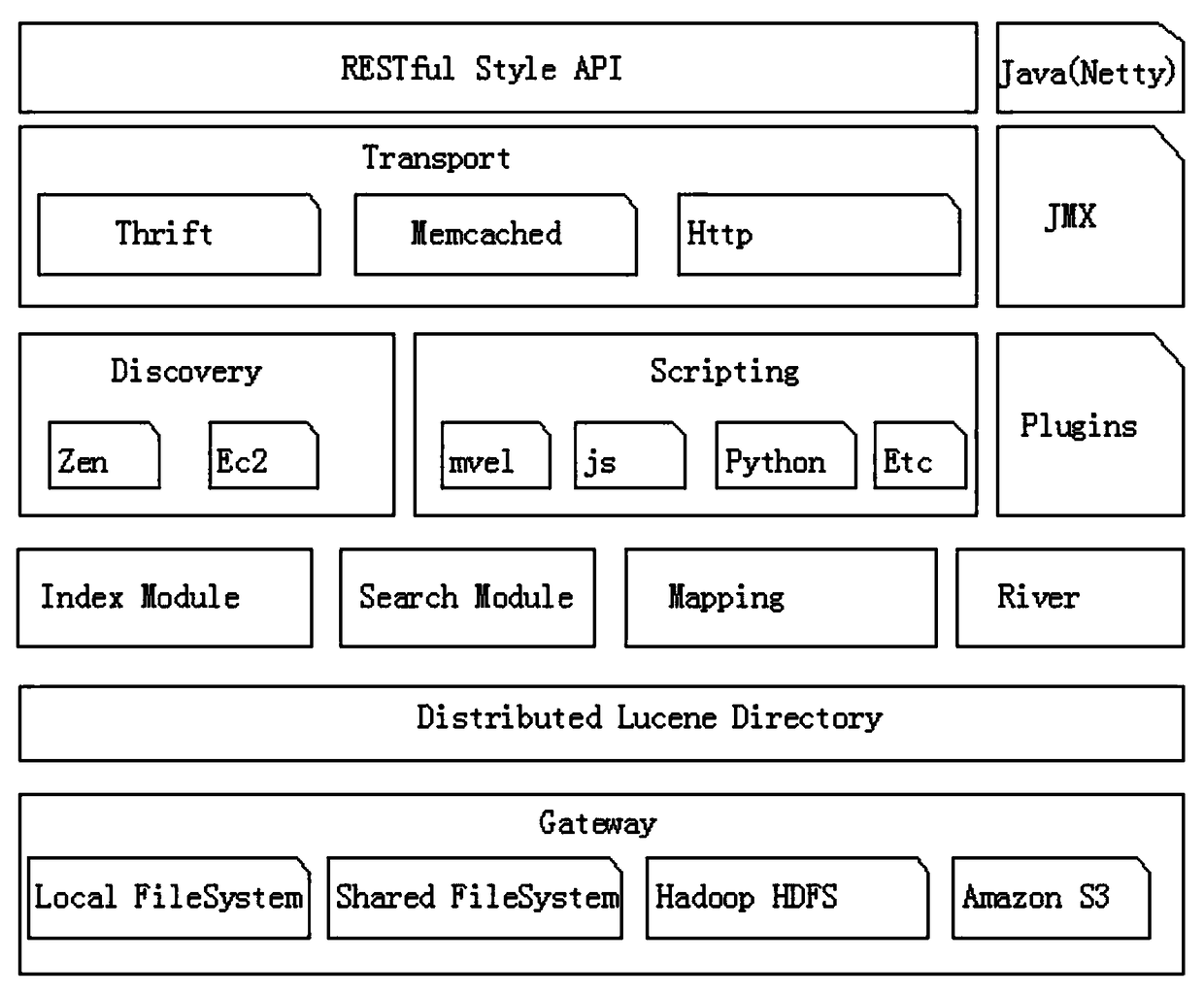 An electric power marketing knowledge base system based on an intelligent retrieval technology