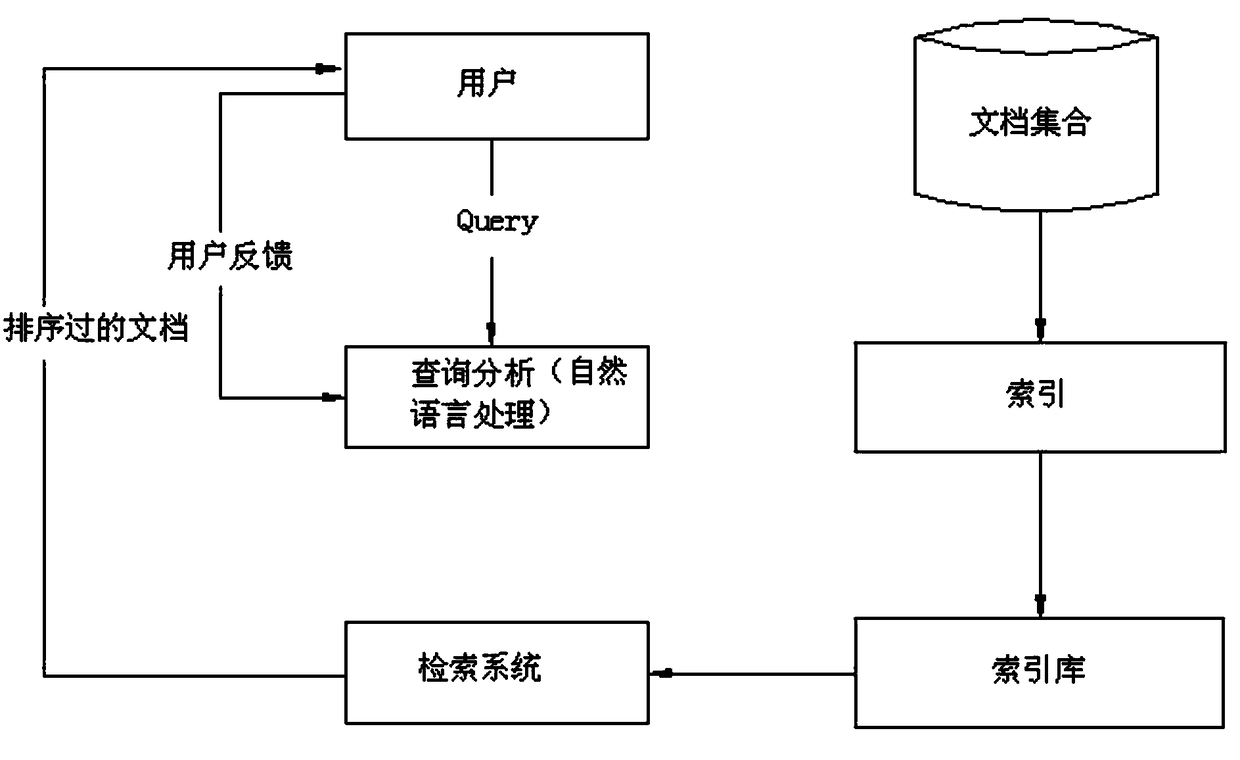 An electric power marketing knowledge base system based on an intelligent retrieval technology