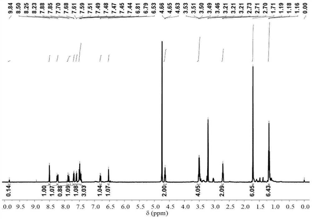 Fluorescent probe capable of tracing mitochondria-lysosome interaction in super-resolution mode