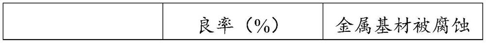 Stripping solution for stripping metal cadmium-plated layer and stripping method thereof