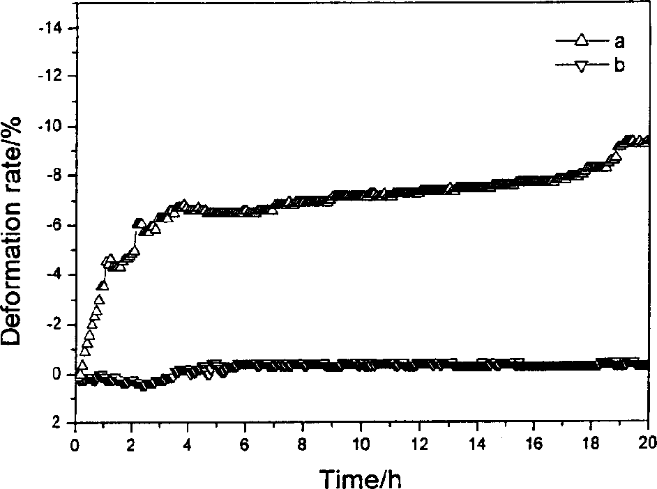 Surface modifying method for porous Ni-base cathode material in fusion carbonate fuel battery