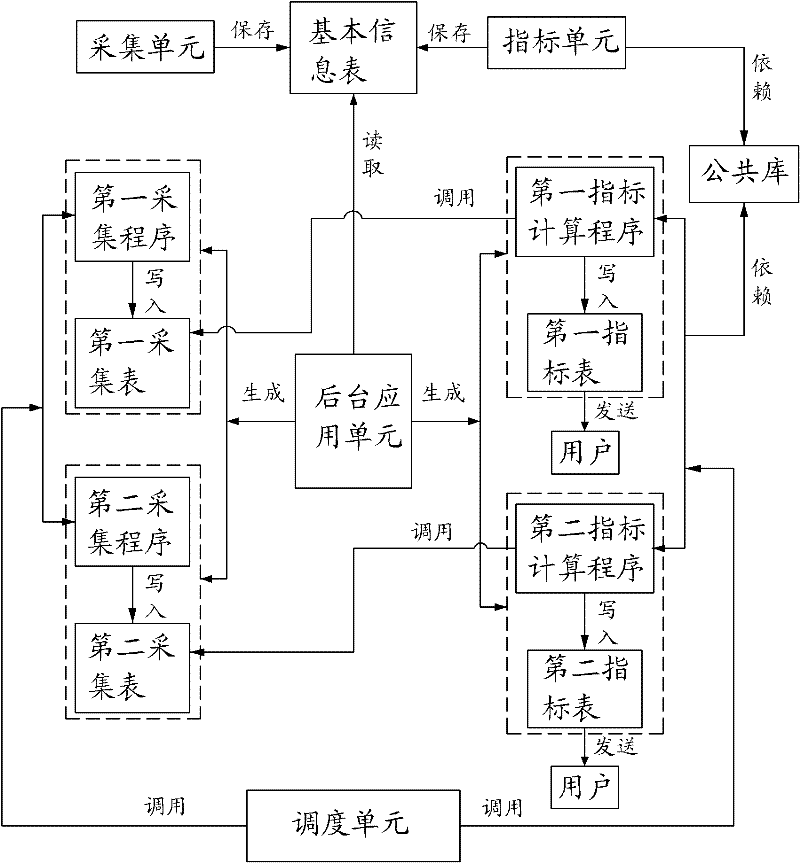 A Method for Realizing Dynamic Configuration of Index Evaluation System