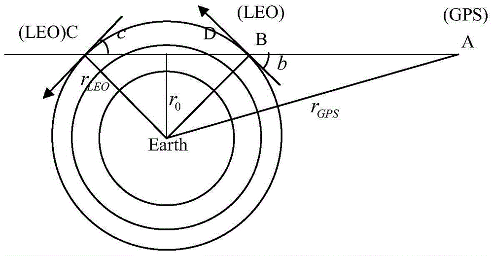 Ionized layer obscuration retrieval method based on two-parameter mixture regularization