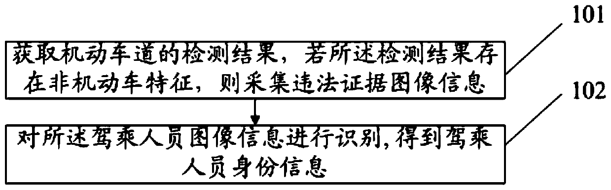 Non-motor vehicle traffic violation judgment method and device and electronic equipment