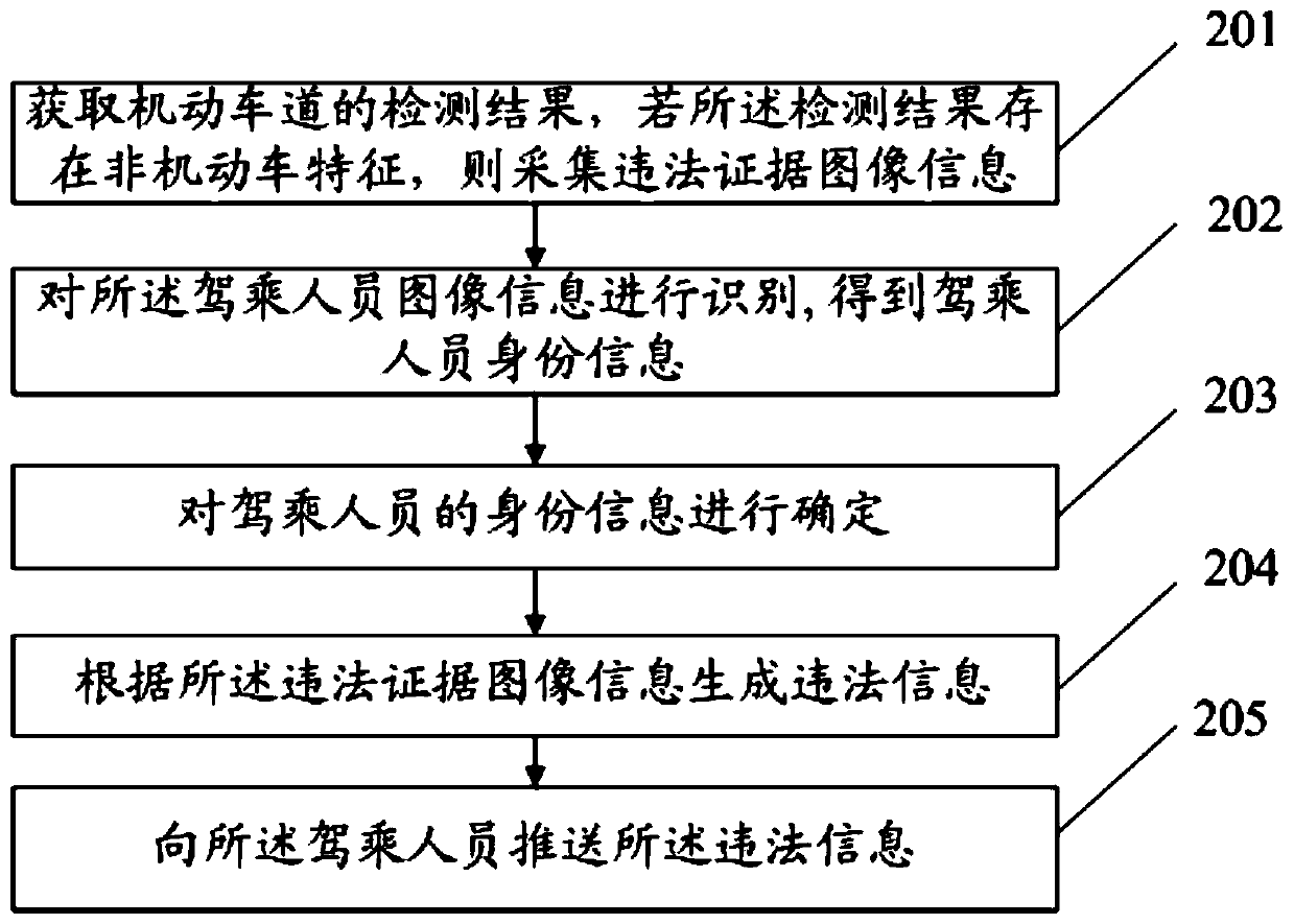 Non-motor vehicle traffic violation judgment method and device and electronic equipment