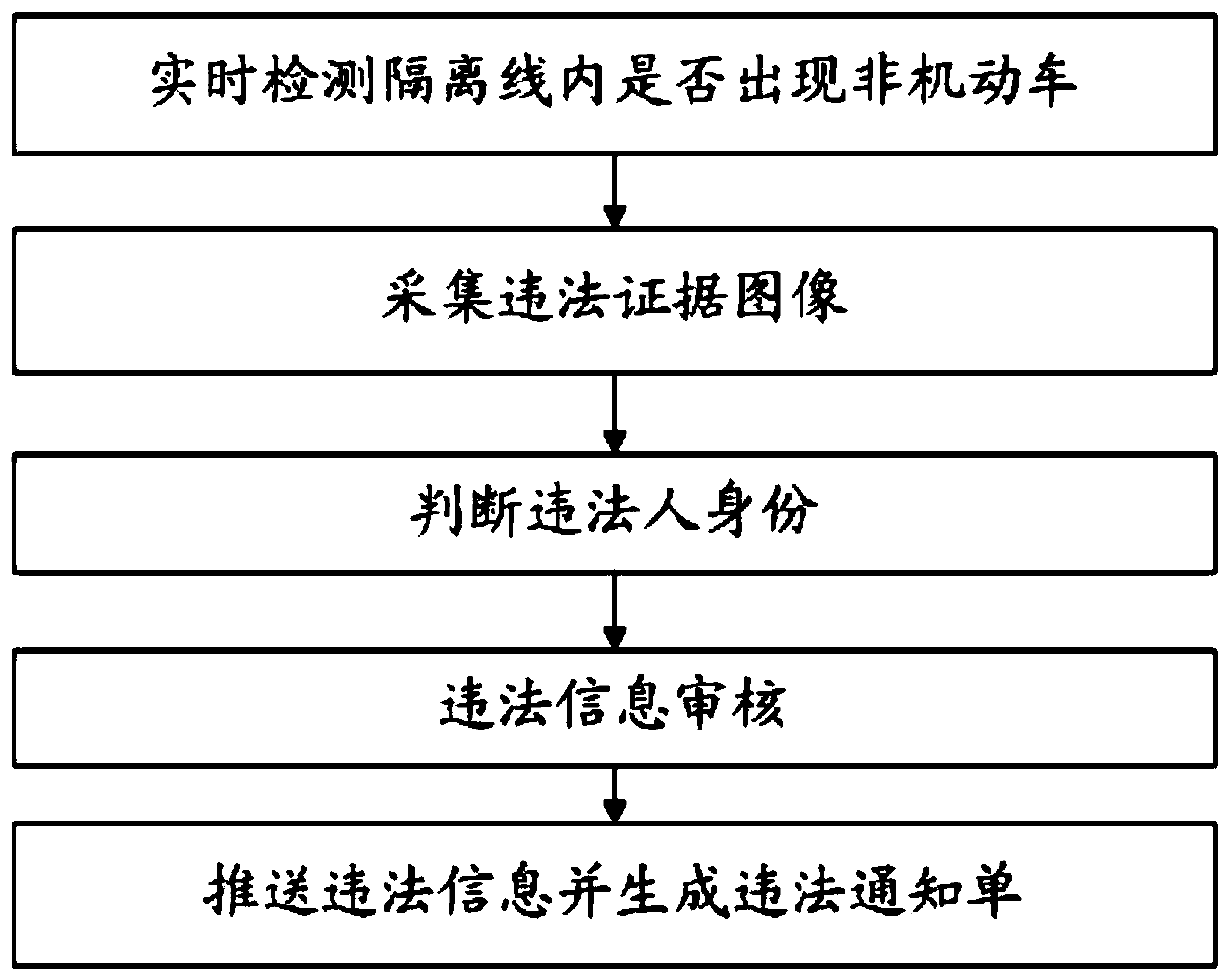 Non-motor vehicle traffic violation judgment method and device and electronic equipment