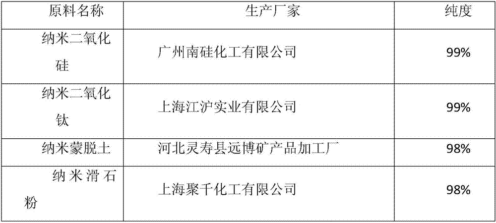 Method for preparing inorganic compound melamine hard foaming nano-material