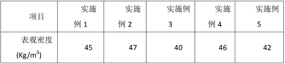 Method for preparing inorganic compound melamine hard foaming nano-material