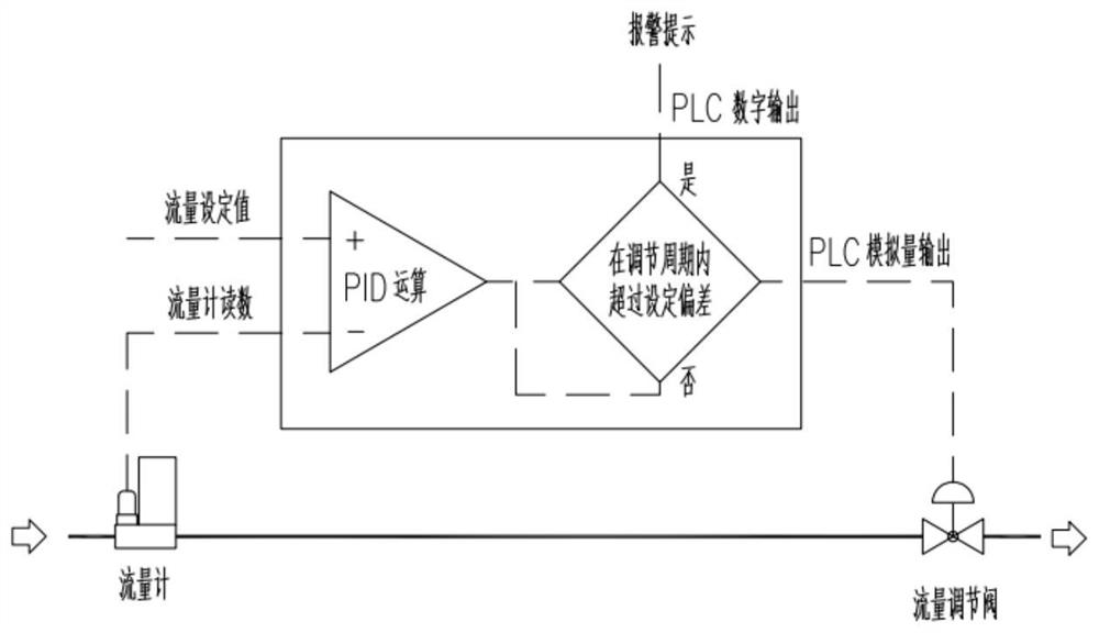 Automobile catalyst hydrothermal aging test equipment and method and inspection method