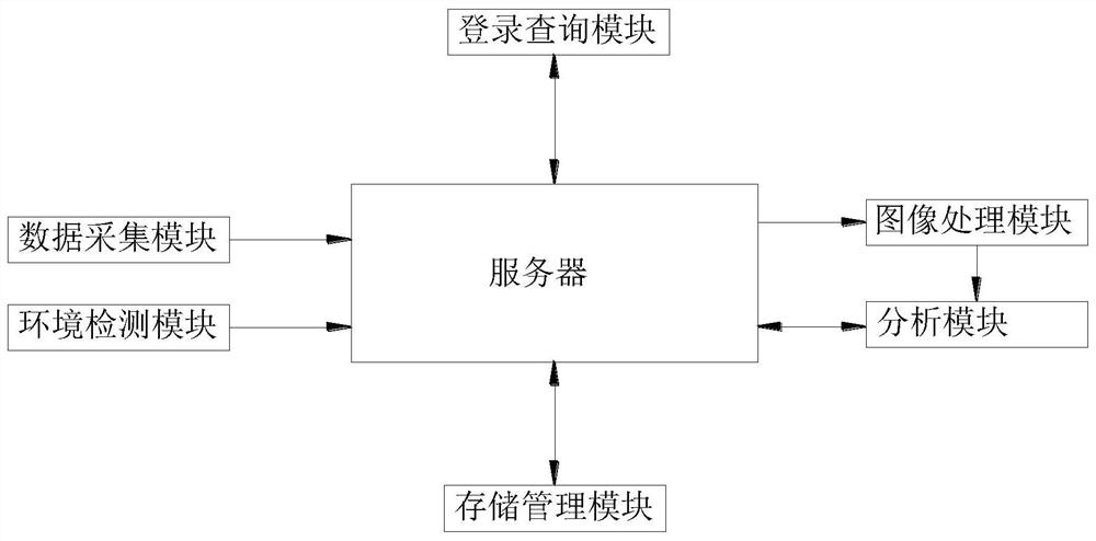 An ancient building structure deformation monitoring and analysis system and analysis method