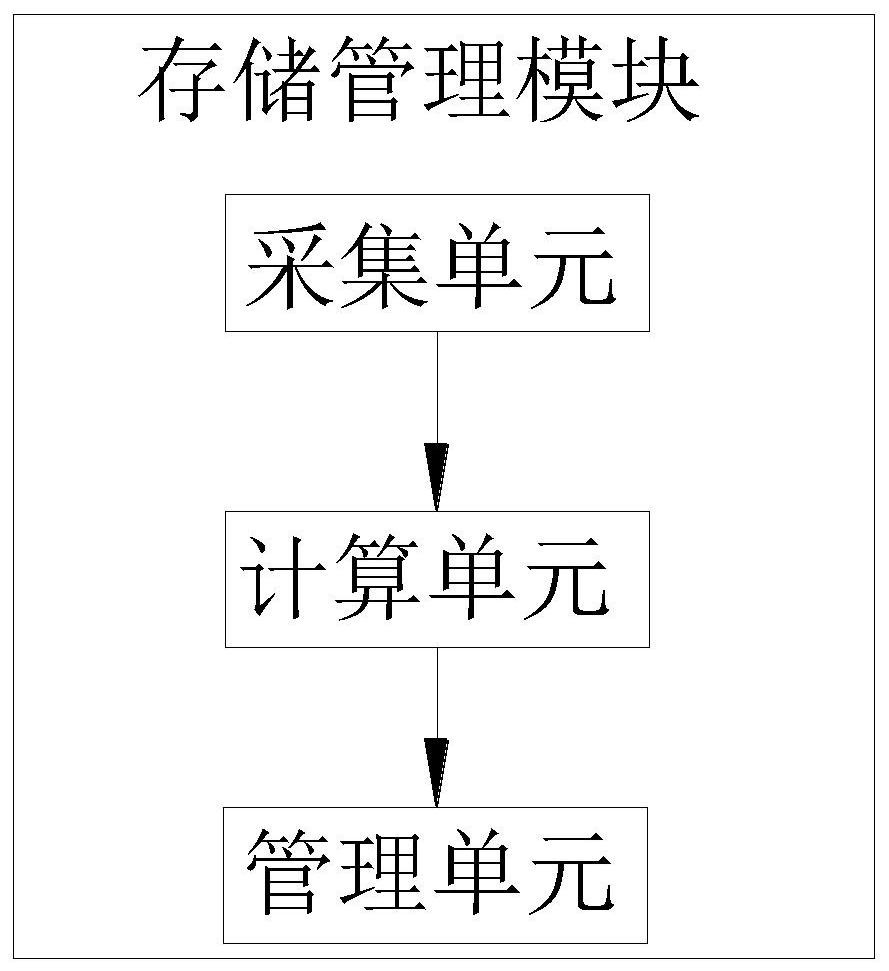 An ancient building structure deformation monitoring and analysis system and analysis method