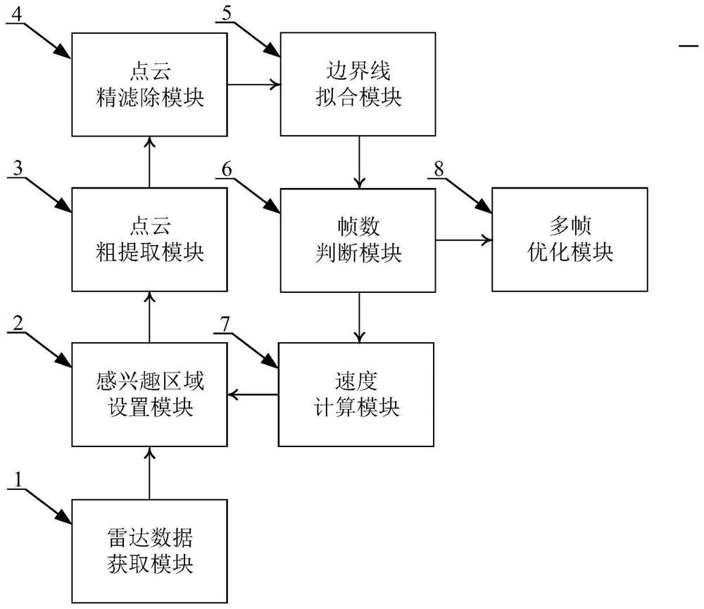 Multi-line laser radar road boundary line extraction method