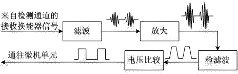 Acoustical method and device for detecting low-concentration sulfur hexafluoride gas