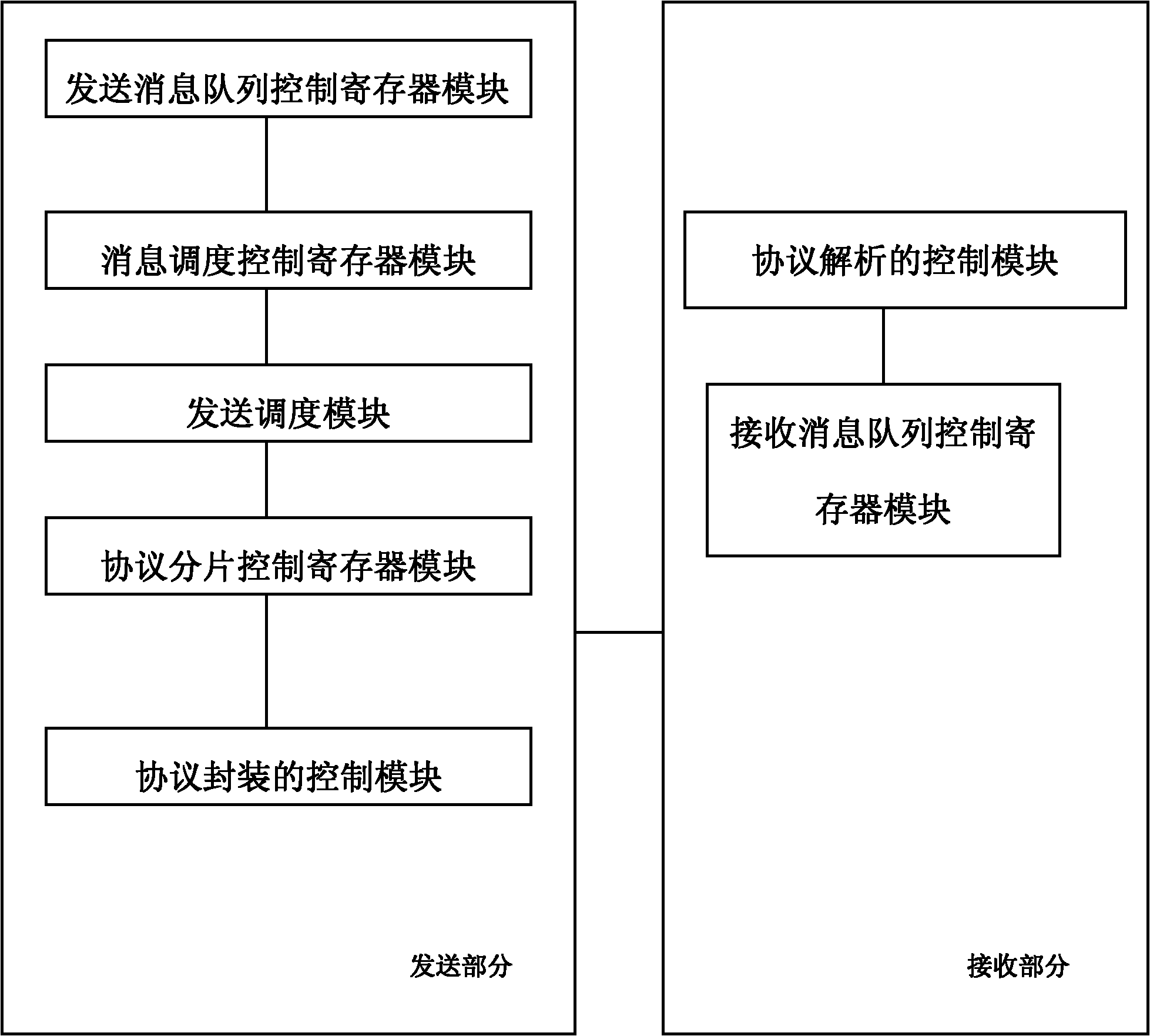 Avionic ASM (automatic storage management) protocol controller and control method