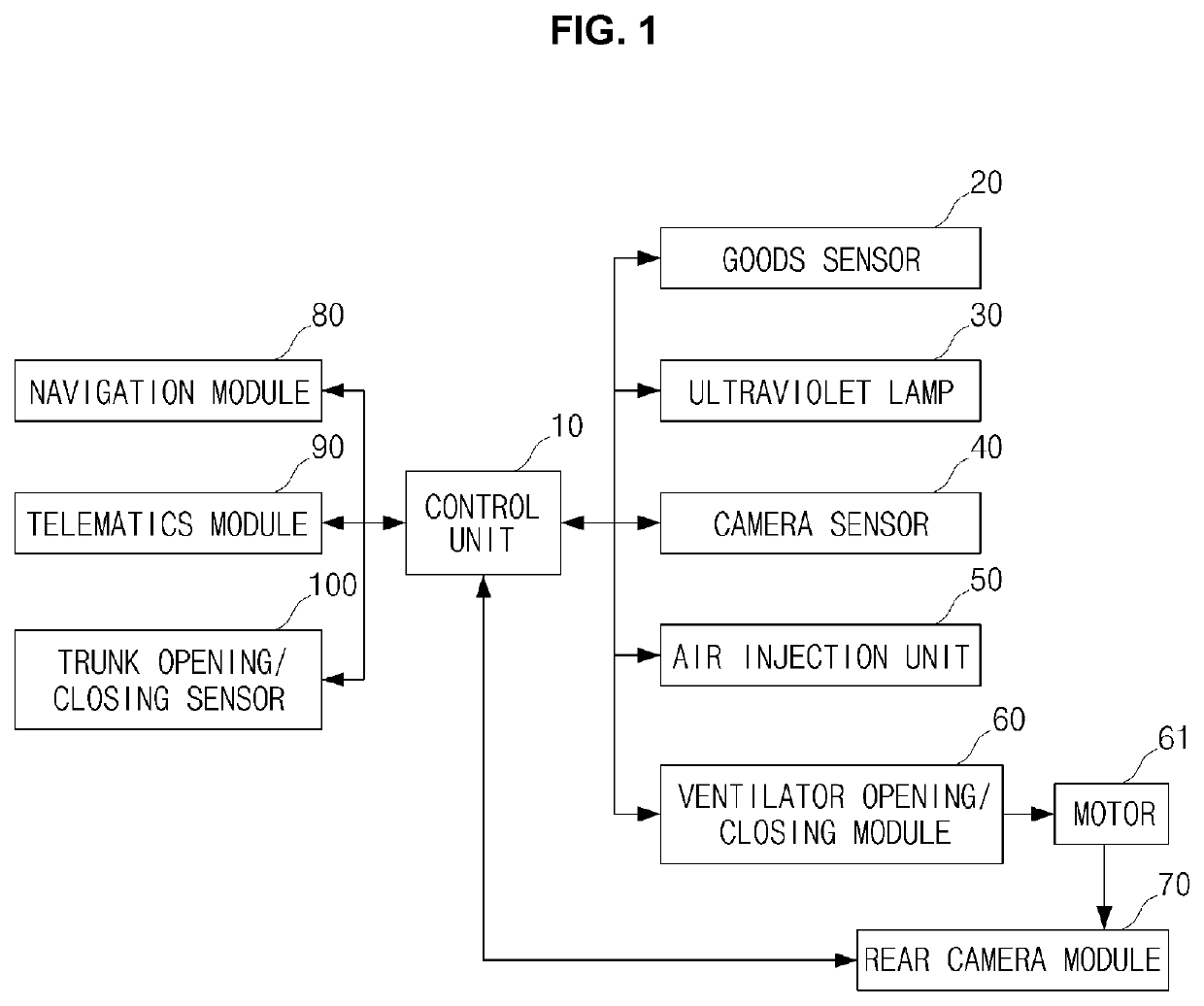 Automatic sterilizer system for a trunk and control method therefor